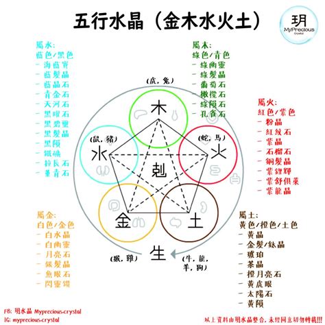 水晶属于什么五行|五行屬性常見水晶指南：認識水晶能量，平衡五行運勢